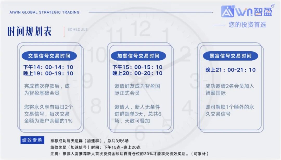 智盈国际刚开盘就割韭菜，Aurex带单高息返利是新型传销陷阱快跑(1)