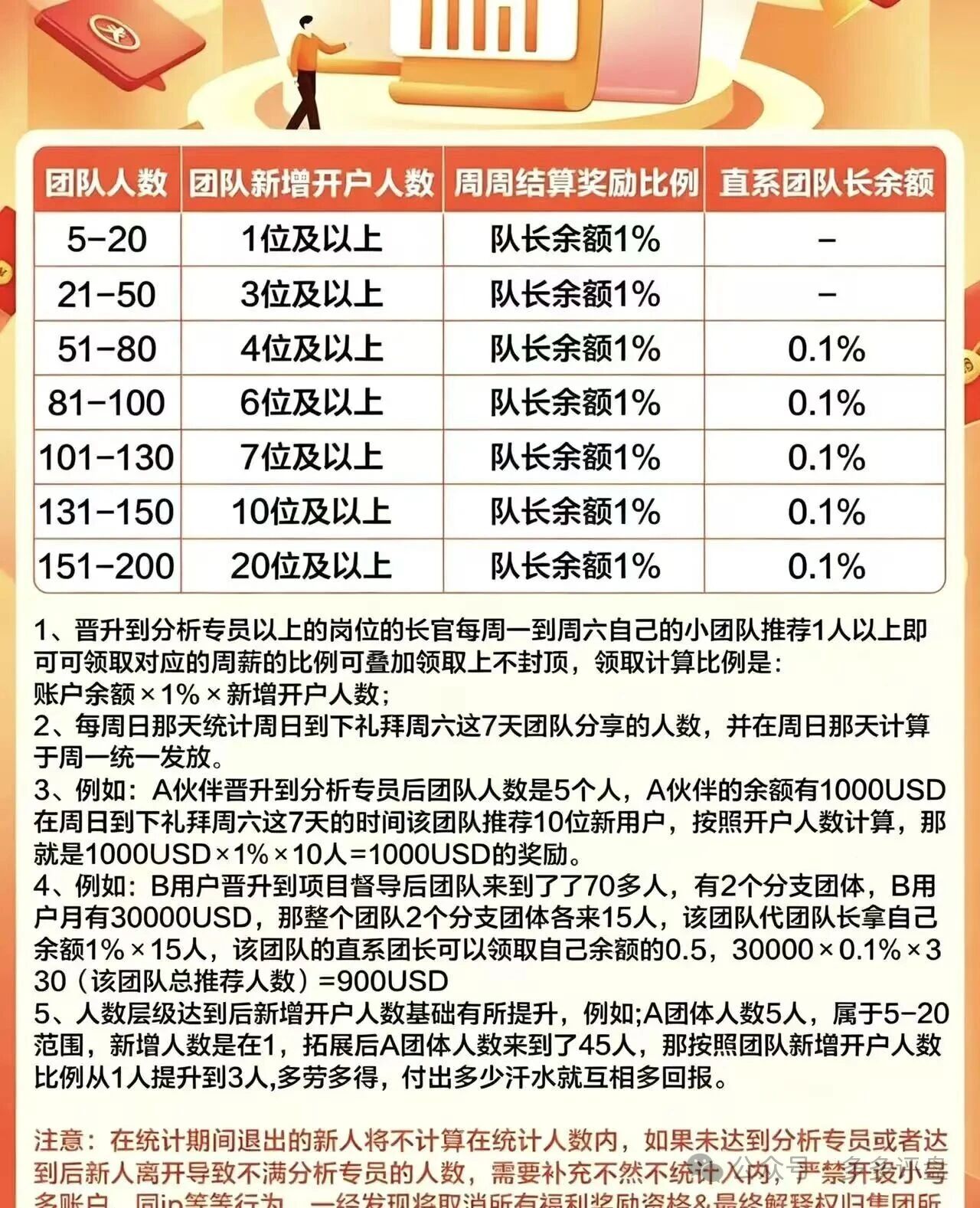 大华汇盈套牌巴黎狮集团:开盘月余单割50人,提现通道已关(2) 大华汇盈套牌巴黎狮集团:开盘月余单割50人,提现通道已关(2)