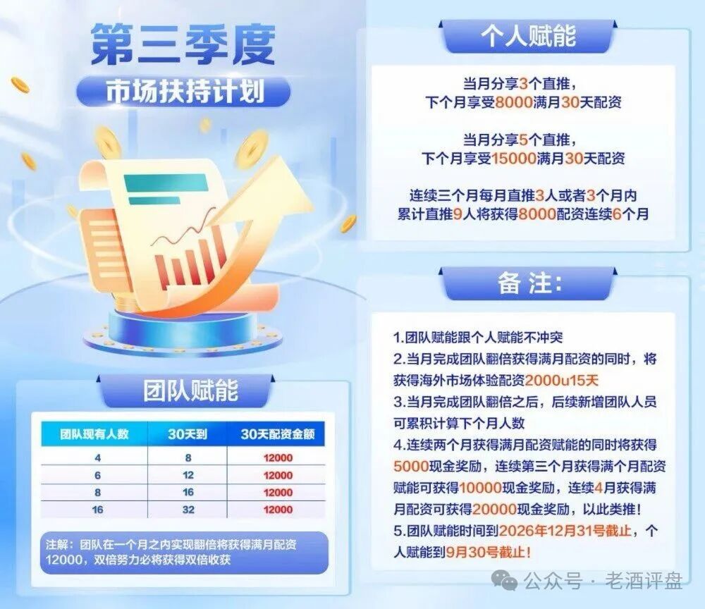 黑石资管:高危资金盘预警,警惕崩盘风险,立即撤出(3) 黑石资管:高危资金盘预警,警惕崩盘风险,立即撤出(3)