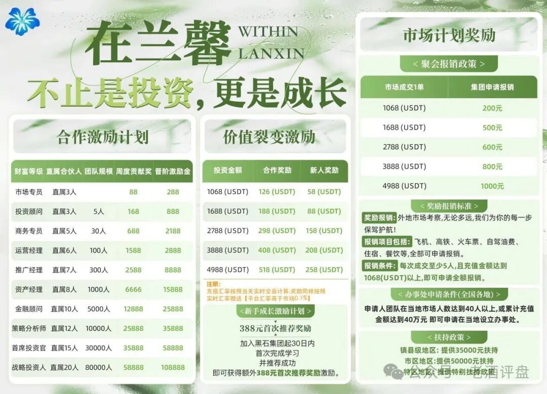 黑石资管:高危资金盘预警,警惕崩盘风险,立即撤出(2) 黑石资管:高危资金盘预警,警惕崩盘风险,立即撤出(2)