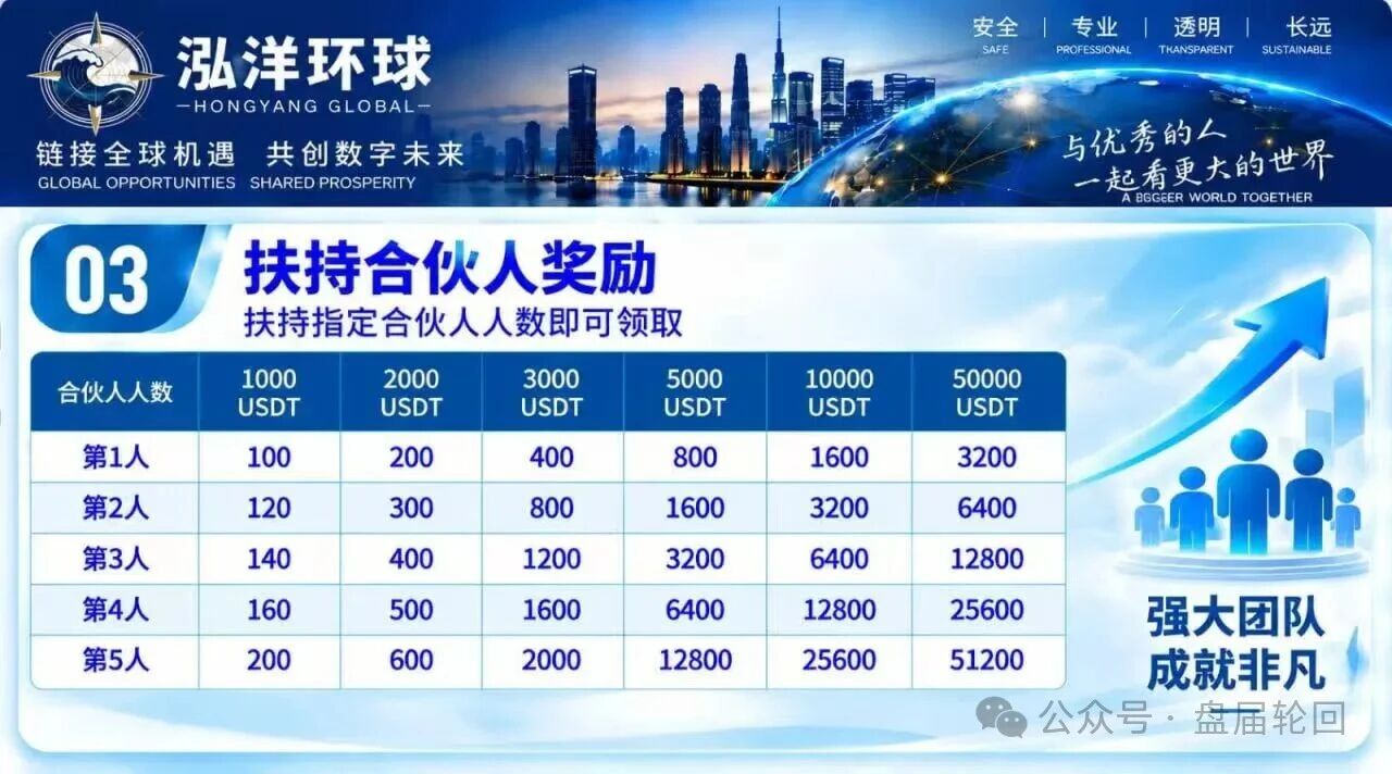 深度预警泓洋环球：万交所崩盘仅十天即平移上线，陈健操盘，首存奖励诱饵已现(4)